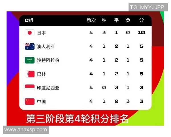 武汉羽毛球队在世界杯预选赛中以83分稳居积分榜首位展现强劲实力